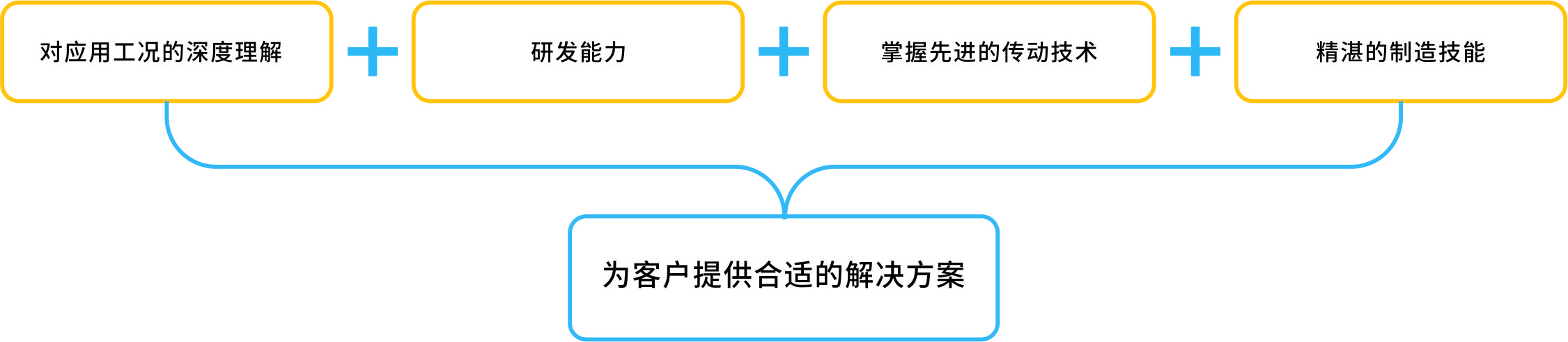 优德88(中国区)最新官方网站